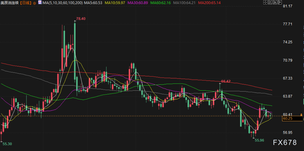 XM外汇官网:10月31日财经早餐:市场评估贸易谈判效果,金价重回4000上方,油价持稳静待OPEC+会议(图4)