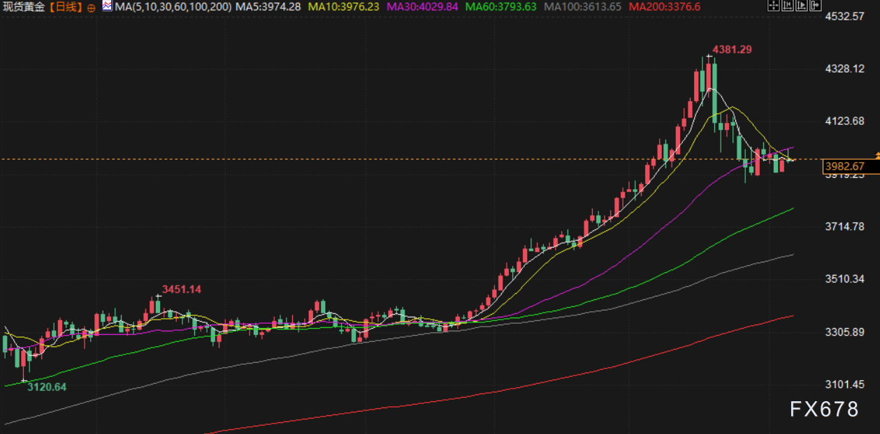 XM登录入口:11月7日财经早餐:美国政府将白银列入关键矿产清单,避险需求回升支撑金价,油价遭供需两面夹击(图3) XM登录入口:11月7日财经早餐:美国政府将白银列入关键矿产清单,避险需求回升支撑金价,油价遭供需两面夹击(图3)