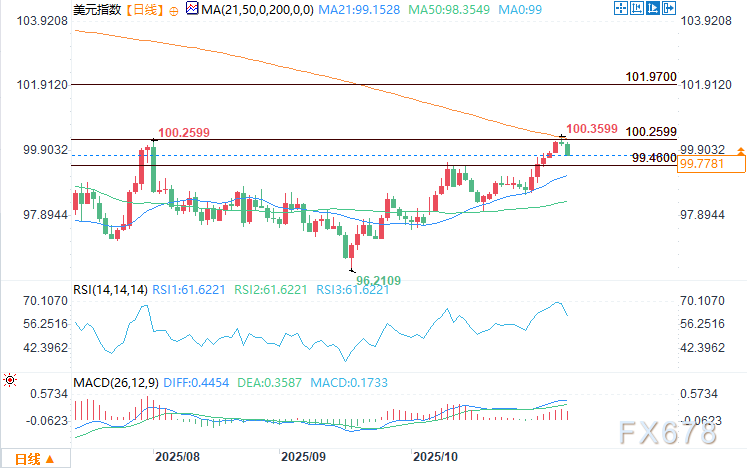XM官网开户:美元预测:裁员激增加剧美联储降息预期,美元指数下跌(图2) XM官网开户:美元预测:裁员激增加剧美联储降息预期,美元指数下跌(图2)