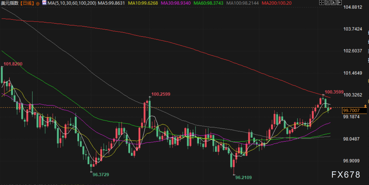 XM外汇官网:11月10日财经早餐:避险需求支撑金价走高,油价聚焦地缘紧张再起,美政府停摆危机有望终结(图5)