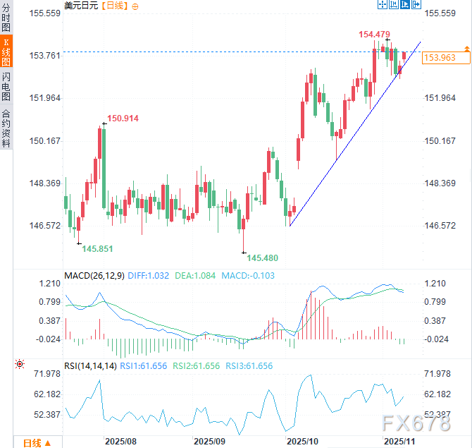 XM外汇官网:通胀压力挤压民众钱包?高市“危险豪赌”恐拖日本末日循环(图2) XM外汇官网:通胀压力挤压民众钱包?高市“危险豪赌”恐拖日本末日循环(图2)