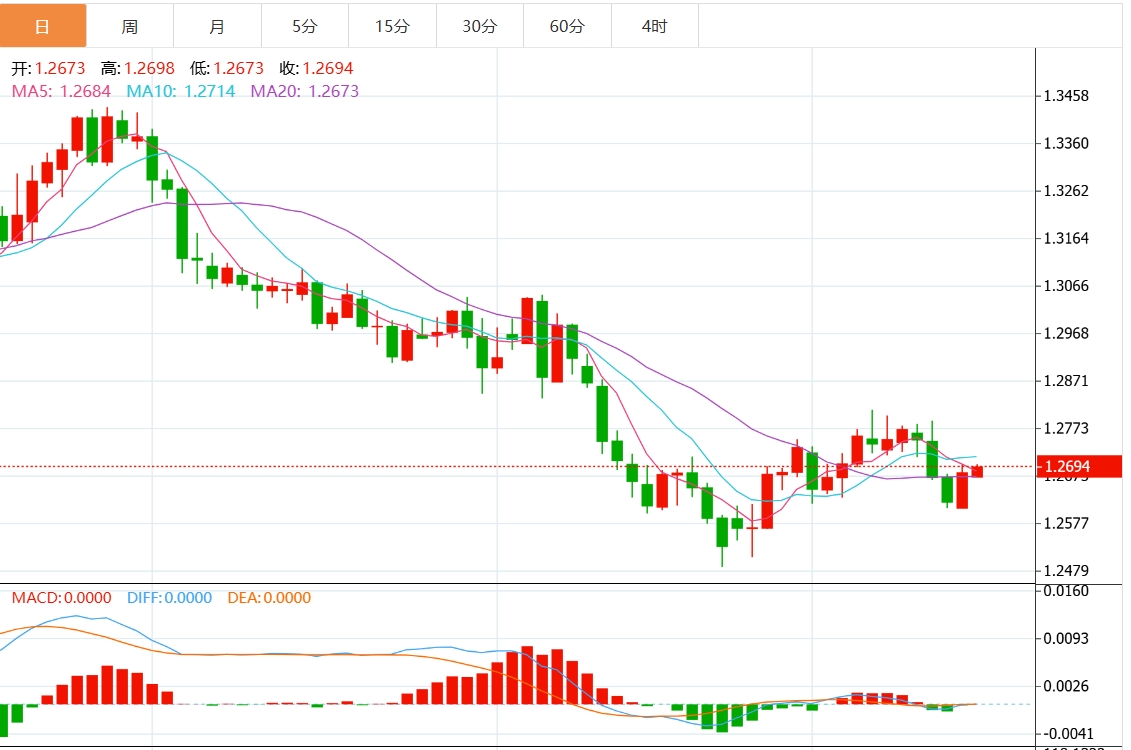 Informationen zum XM-Forex-Handel: Stößt der US-Dollar-Index auf Widerstand? Die Entscheidung der Federal Reserve steht bevor(图3)