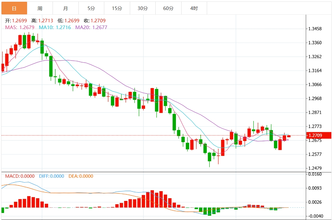 Maklumat perdagangan pertukaran asing XM: Rizab Persekutuan mengurangkan kadar faedah secara hawkish Dolar AS menembusi paras 108 Beri perhatian kepada data utama KDNK dan inflasi.(图3)