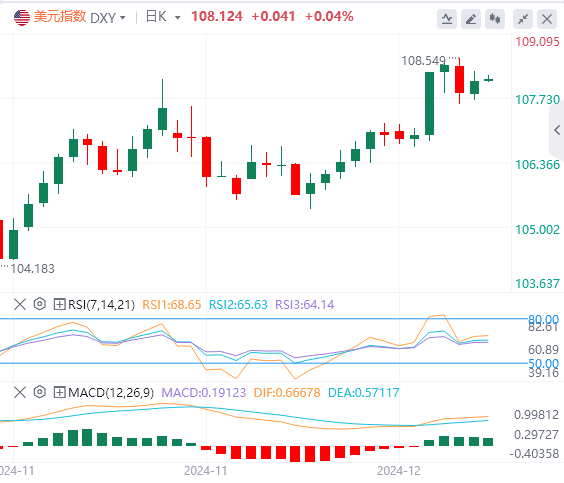 Dolar kembali ditarik naik, namun ada risiko terhadap dolar dalam jangka pendek